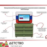 Интерактивный комплекс гражданско-патриотического воспитания «АВК Юнкер»