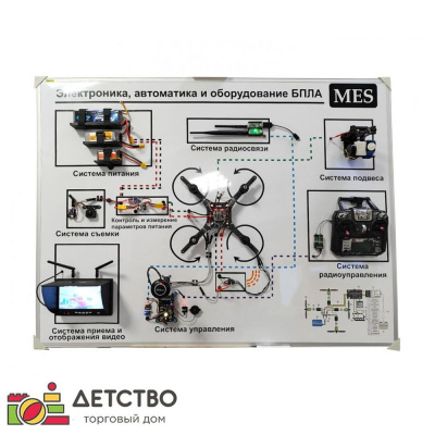 Робототехника ДОУ по ФГОС